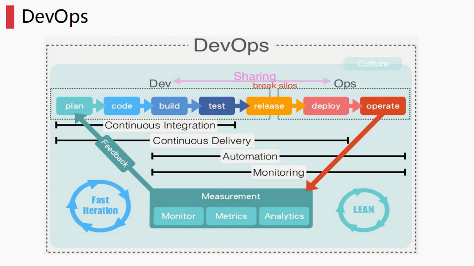 服务持续改进之道_ITIL之家(www.itilzj.com)_.PDF 第8页