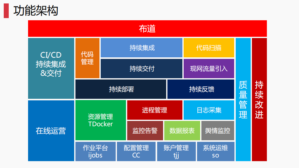 服务持续改进之道_ITIL之家(www.itilzj.com)_.PDF 第9页