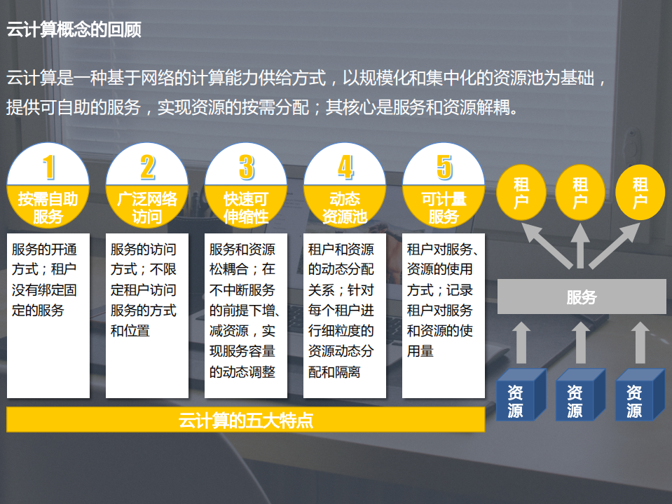 浙江移动从传统IT运维到云运维转型的探索+_ITIL之家(www.itilzj.com)_.PDF 第4页