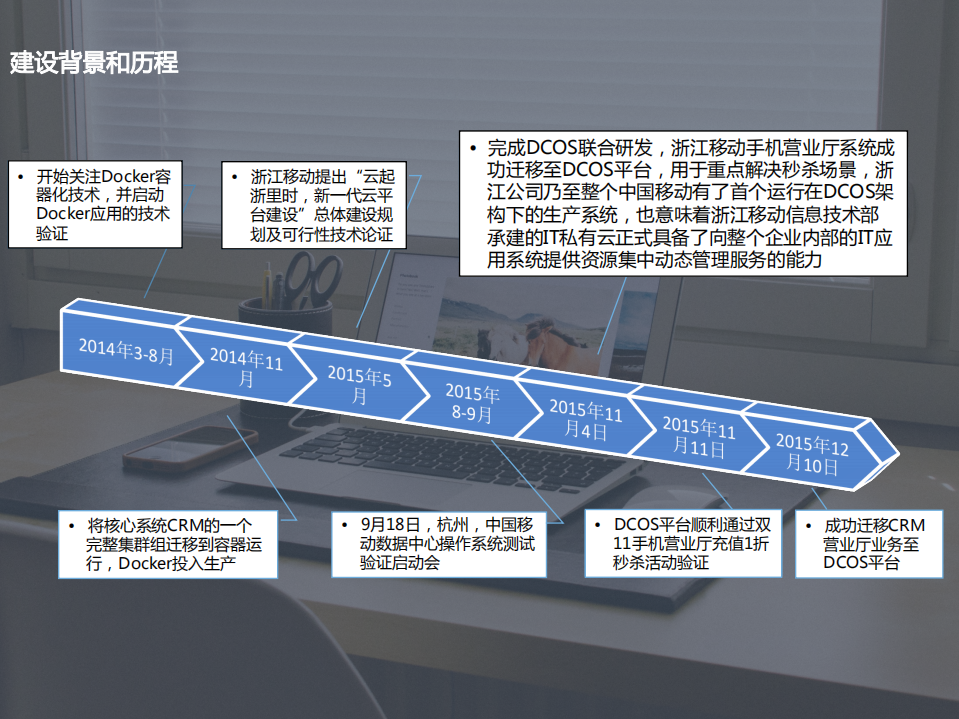 浙江移动从传统IT运维到云运维转型的探索+_ITIL之家(www.itilzj.com)_.PDF 第5页