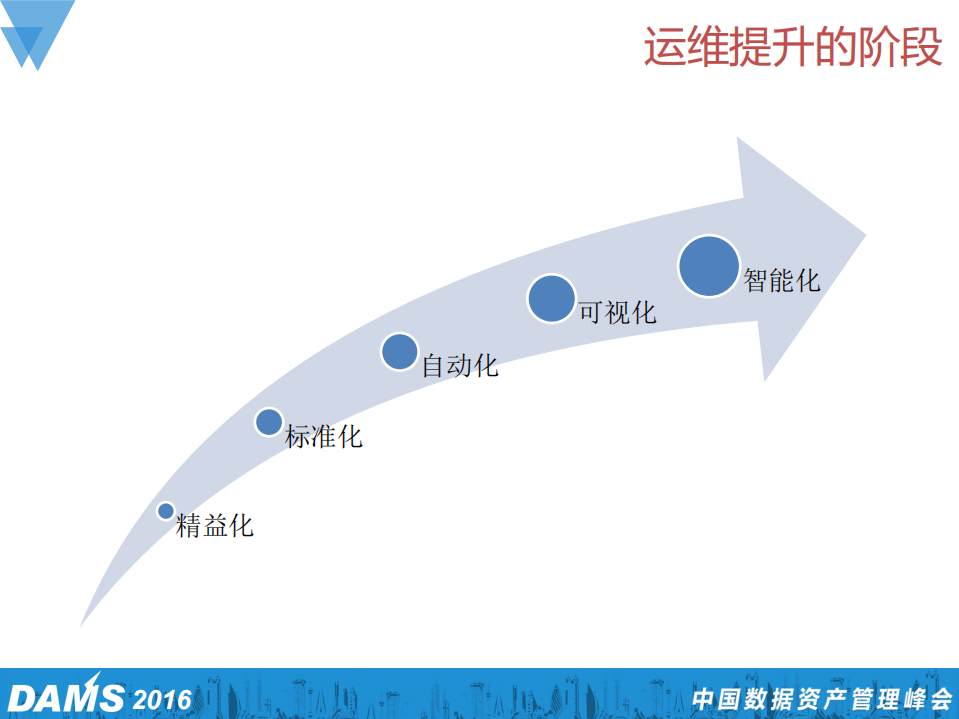运维中的哲学问题+_ITIL之家(www.itilzj.com)_.PDF 第5页