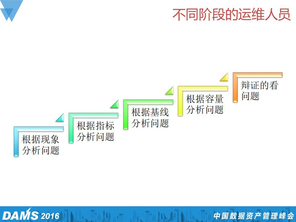 运维中的哲学问题+_ITIL之家(www.itilzj.com)_.PDF 第7页