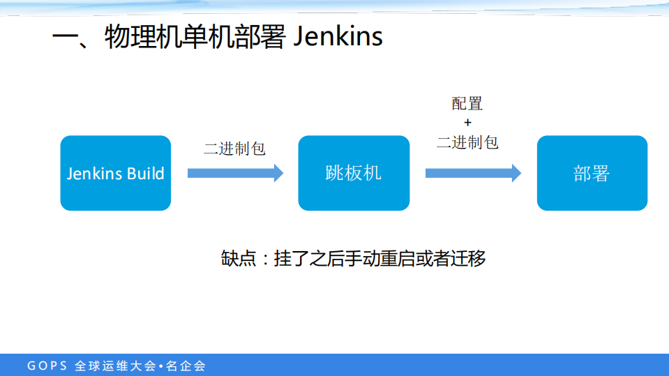 七牛云产品持续交付_ITIL之家(www.itilzj.com)_.PDF 第3页