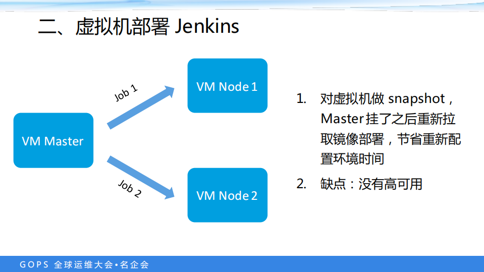 七牛云产品持续交付_ITIL之家(www.itilzj.com)_.PDF 第4页