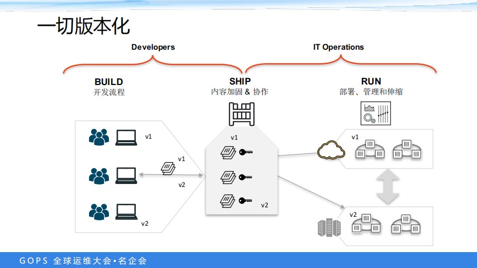 七牛云产品持续交付_ITIL之家(www.itilzj.com)_.PDF 第9页