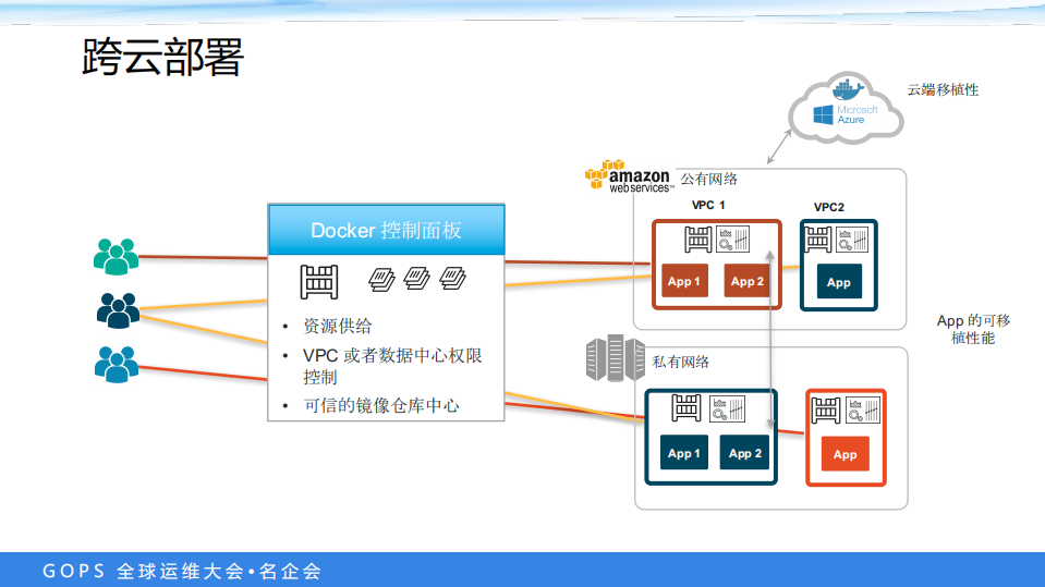 七牛云产品持续交付_ITIL之家(www.itilzj.com)_.PDF 第10页