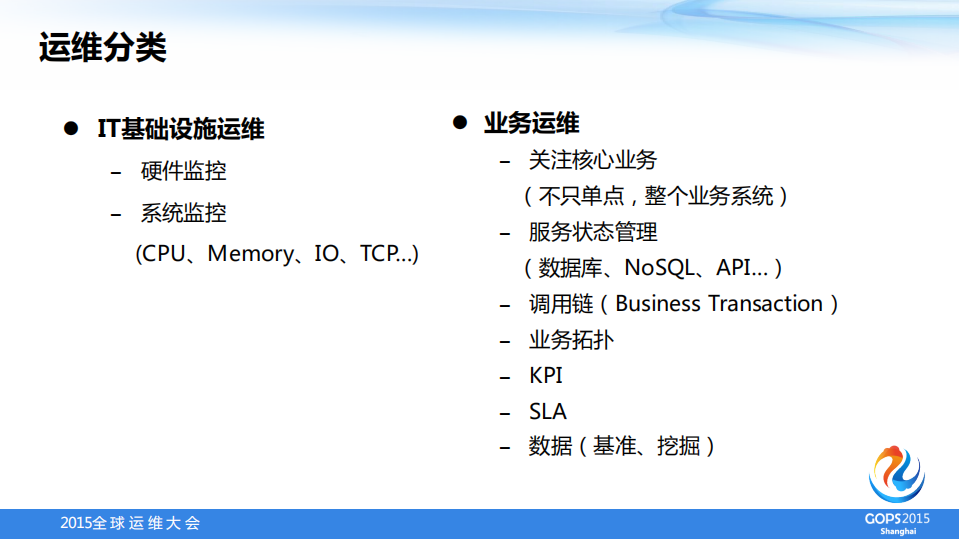 APM+业务级运维利器_ITIL之家(www.itilzj.com)_.PDF 第5页