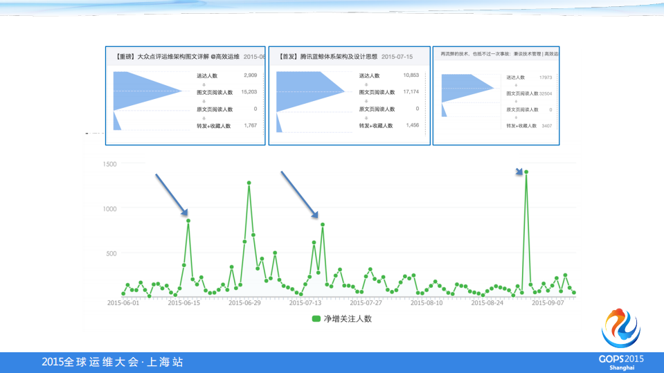 以人为本的高效运维体系_ITIL之家(www.itilzj.com)_.PDF 第3页
