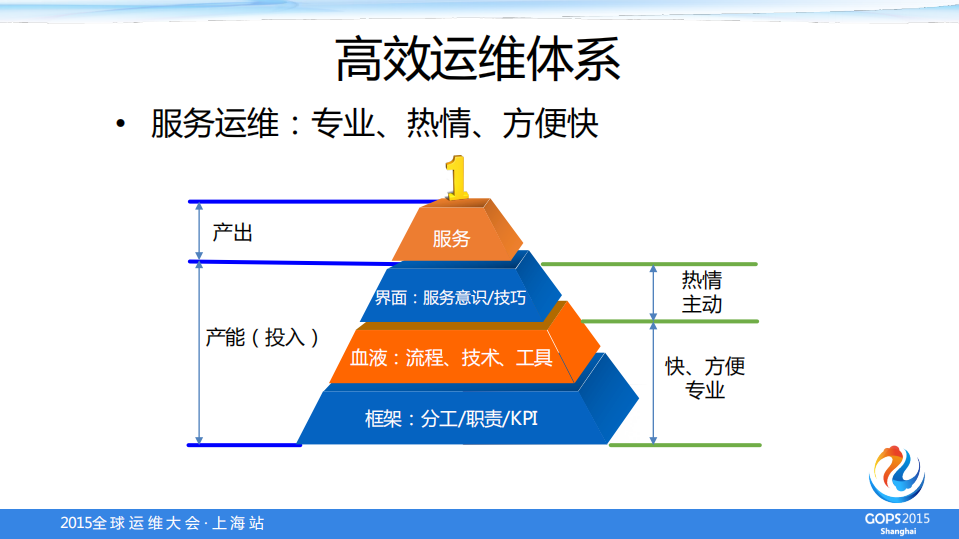 以人为本的高效运维体系_ITIL之家(www.itilzj.com)_.PDF 第6页