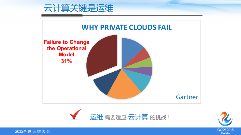 面向配置管理和+devops+的白盒运维体系_ITIL之家(www.itilzj.com)_.PDF 第8页