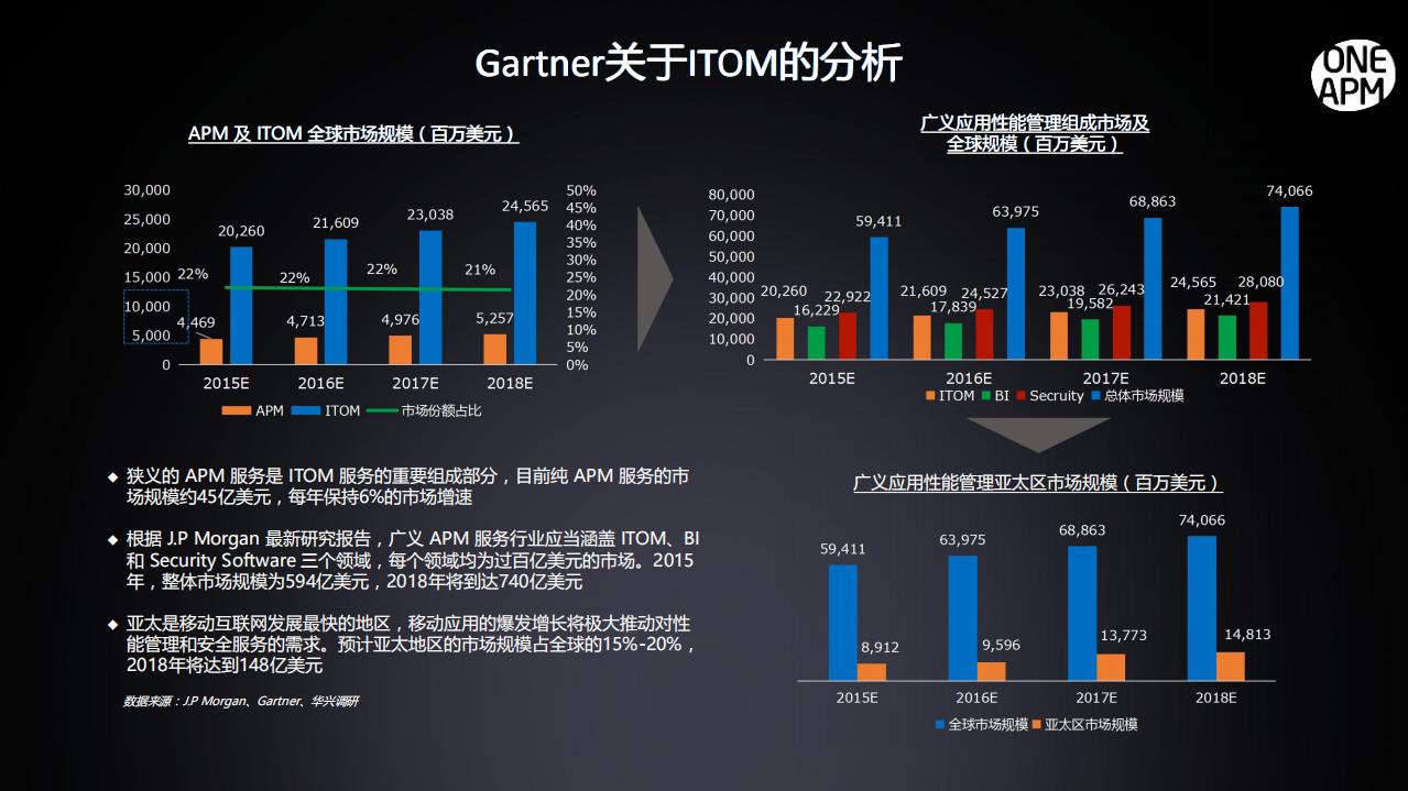 运维管理的场景化思维_ITIL之家(www.itilzj.com)_.PDF 第2页