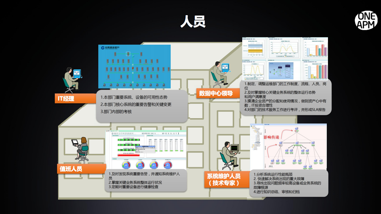 运维管理的场景化思维_ITIL之家(www.itilzj.com)_.PDF 第6页