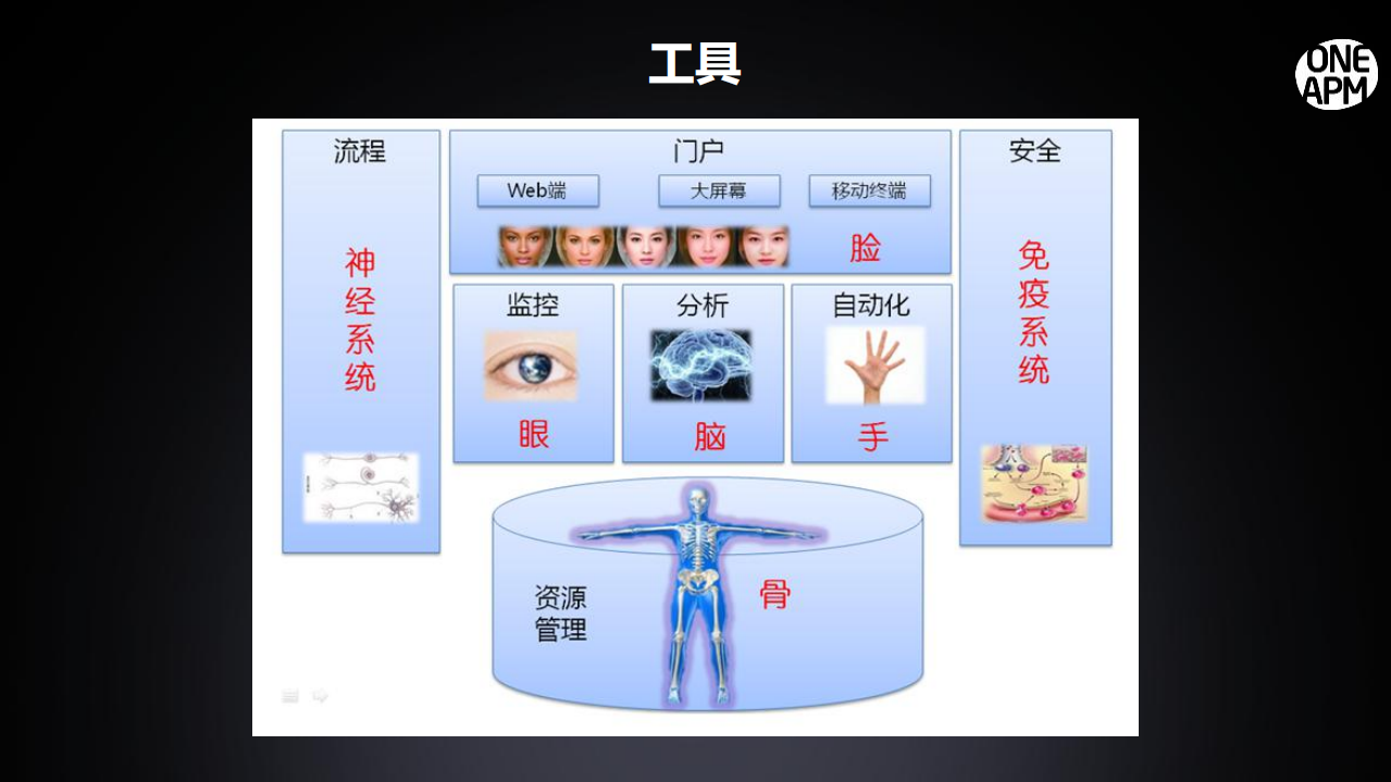运维管理的场景化思维_ITIL之家(www.itilzj.com)_.PDF 第8页