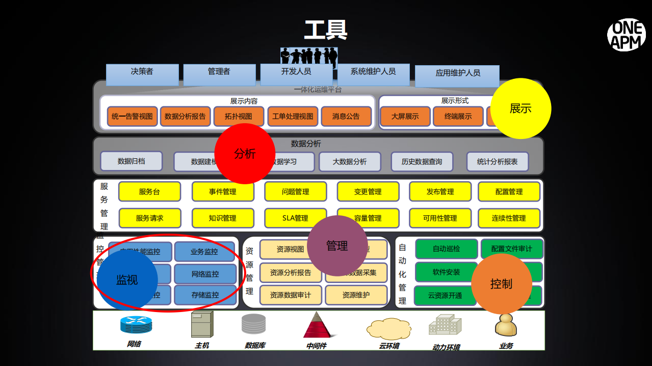 运维管理的场景化思维_ITIL之家(www.itilzj.com)_.PDF 第9页