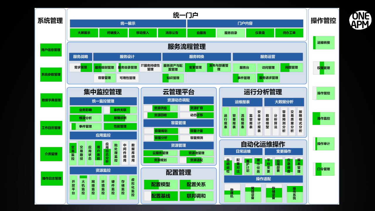 运维管理的场景化思维_ITIL之家(www.itilzj.com)_.PDF 第10页