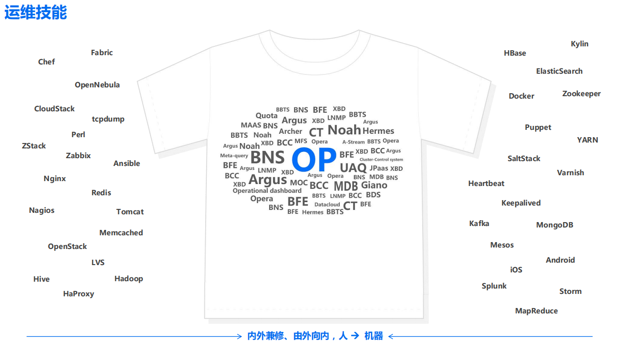 海量运维与运营规划之道2.0_ITIL之家(www.itilzj.com)_.PDF 第7页