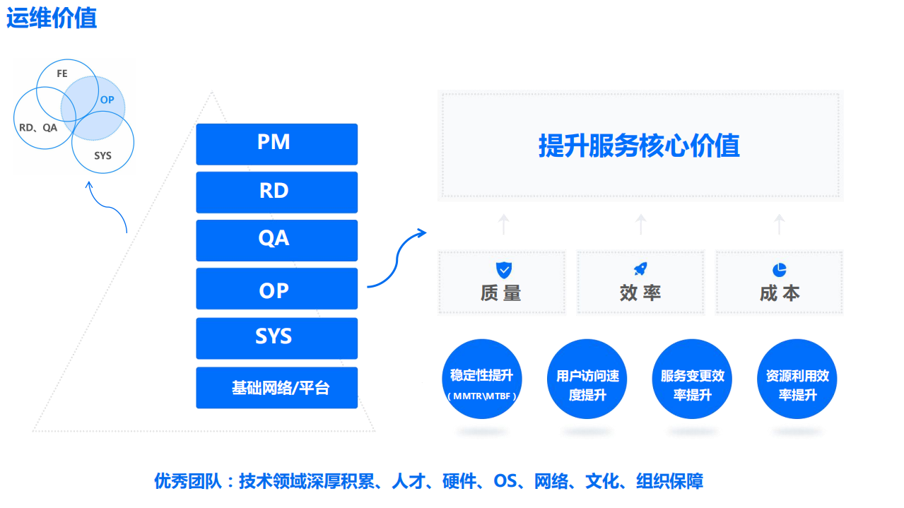 海量运维与运营规划之道2.0_ITIL之家(www.itilzj.com)_.PDF 第8页