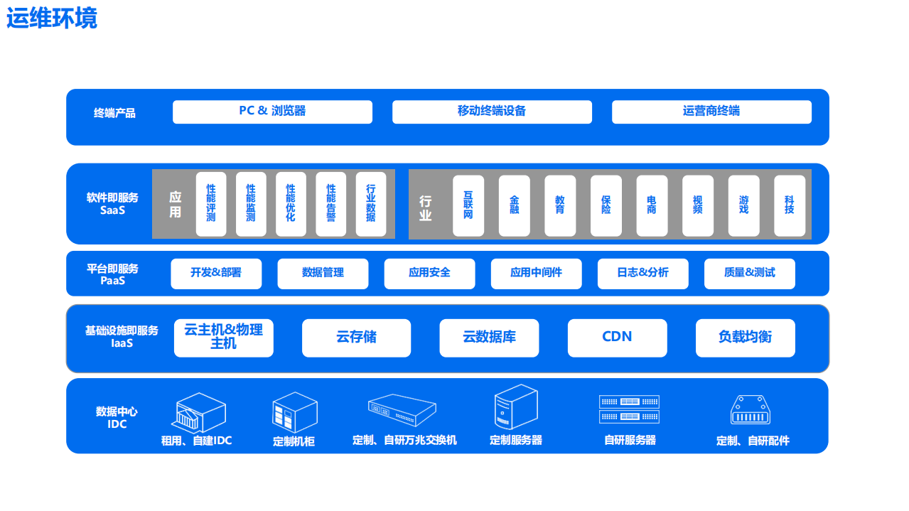 海量运维与运营规划之道2.0_ITIL之家(www.itilzj.com)_.PDF 第10页