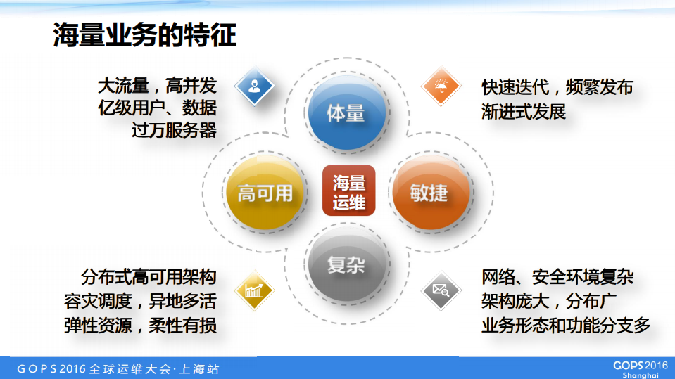 夯实海量运营质量的三个运维实践经验_ITIL之家(www.itilzj.com)_.PDF 第4页