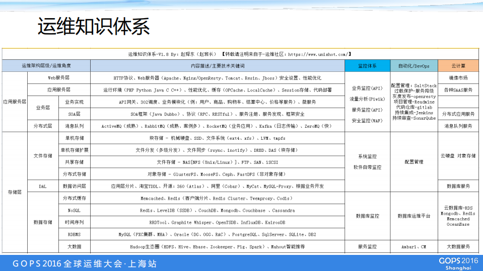 中小企业运维与自动化运维实践_ITIL之家(www.itilzj.com)_.PDF 第9页