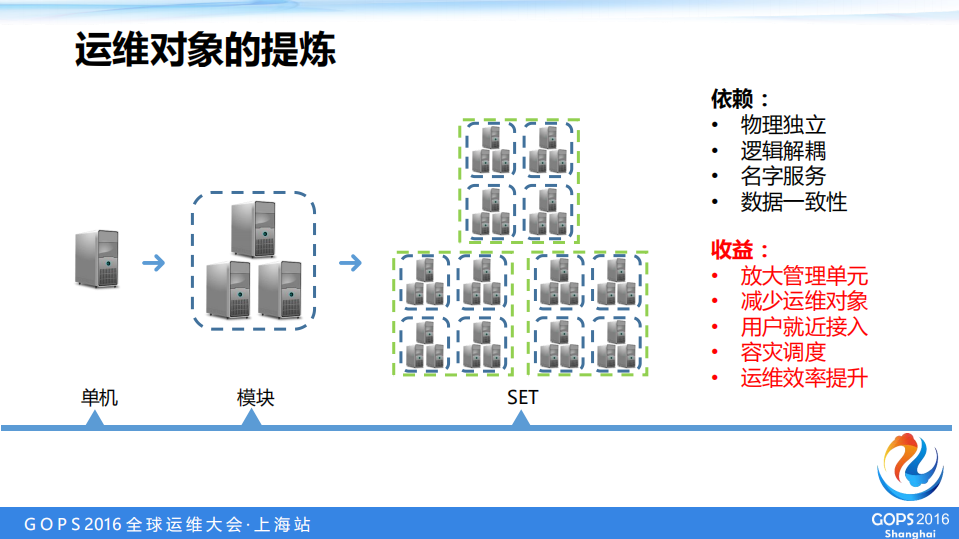 夯实海量运营质量的三个运维实践经验_ITIL之家(www.itilzj.com)_.PDF 第8页