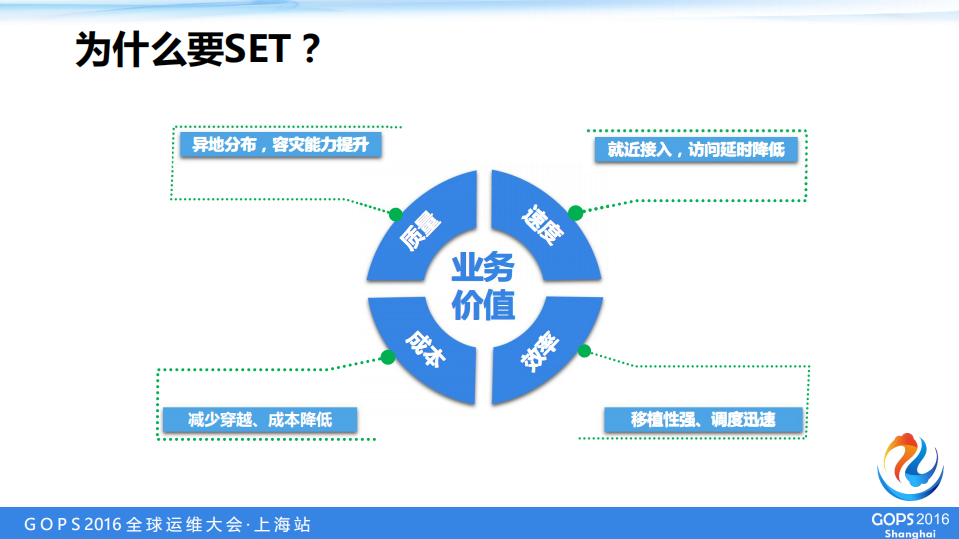 夯实海量运营质量的三个运维实践经验_ITIL之家(www.itilzj.com)_.PDF 第9页