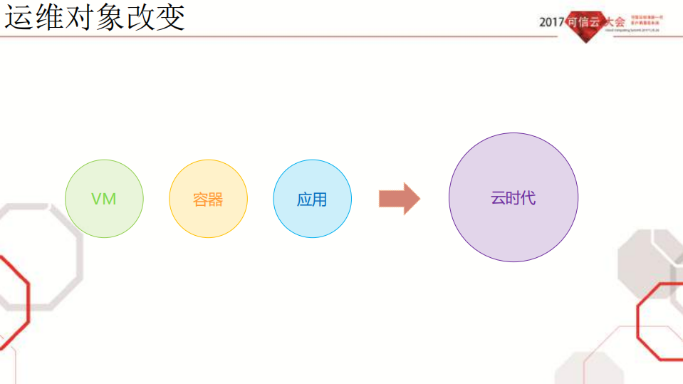 云计算运维平台参考框架标准_ITIL之家(www.itilzj.com)_.PDF 第3页