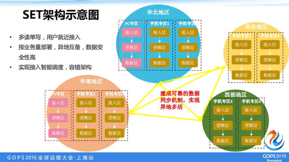 夯实海量运营质量的三个运维实践经验_ITIL之家(www.itilzj.com)_.PDF 第10页