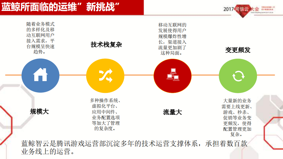 云计算运维平台参考框架标准_ITIL之家(www.itilzj.com)_.PDF 第5页