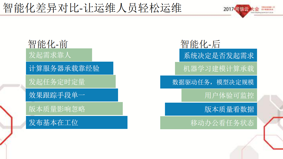 云计算运维平台参考框架标准_ITIL之家(www.itilzj.com)_.PDF 第7页