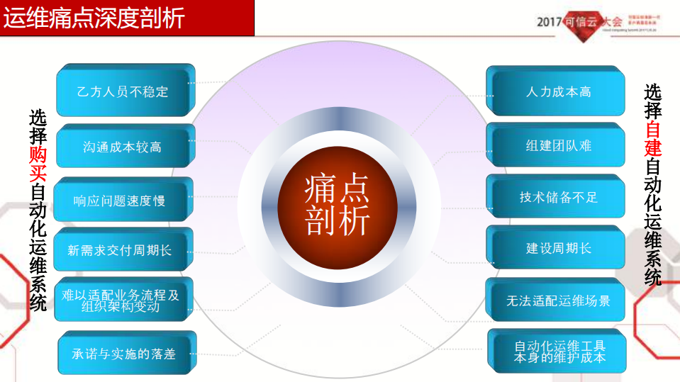 云计算运维平台参考框架标准_ITIL之家(www.itilzj.com)_.PDF 第8页