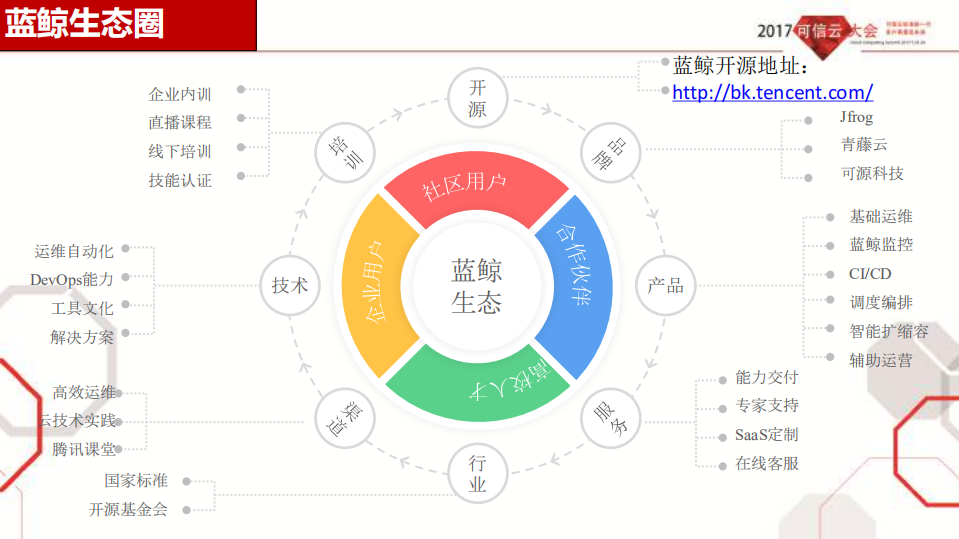 云计算运维平台参考框架标准_ITIL之家(www.itilzj.com)_.PDF 第9页