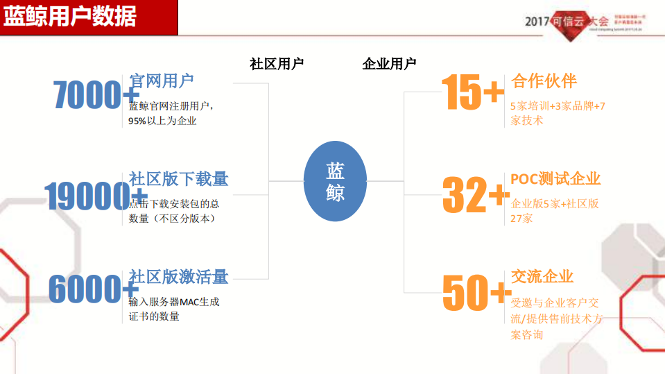 云计算运维平台参考框架标准_ITIL之家(www.itilzj.com)_.PDF 第10页