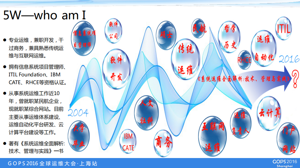 传统运维+VS+互联网运维+从哪来到哪去+_ITIL之家(www.itilzj.com)_.PDF 第3页