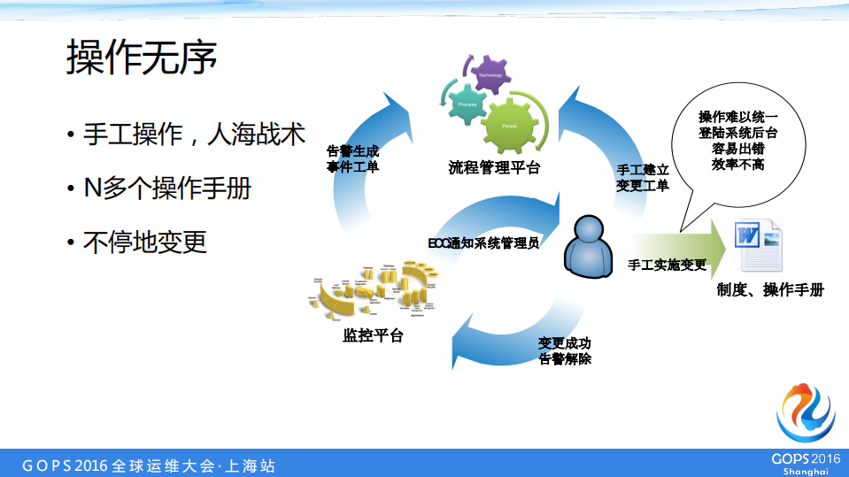中国人寿自主研发自动化运维平台成功要素_ITIL之家(www.itilzj.com)_.PDF 第8页