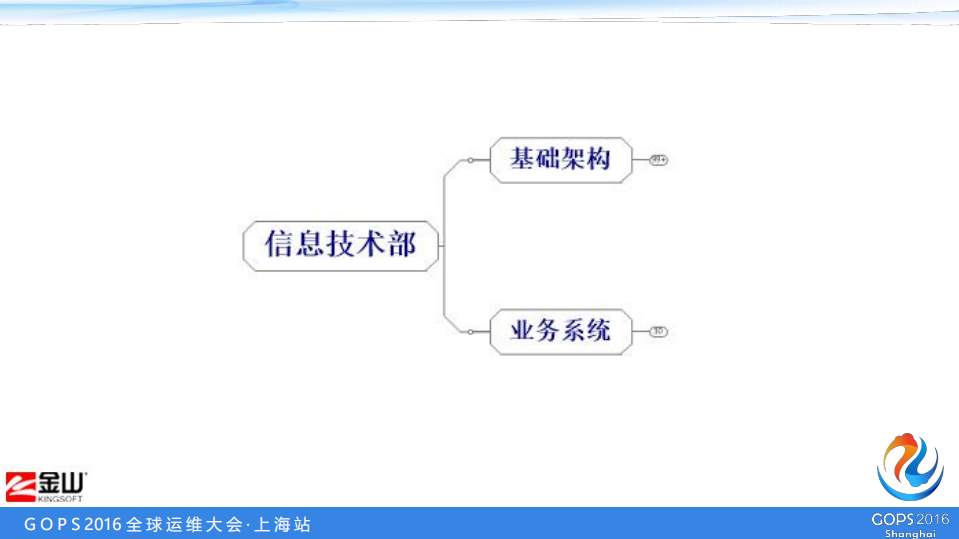 破局灯下黑_ITIL之家(www.itilzj.com)_.PDF 第10页