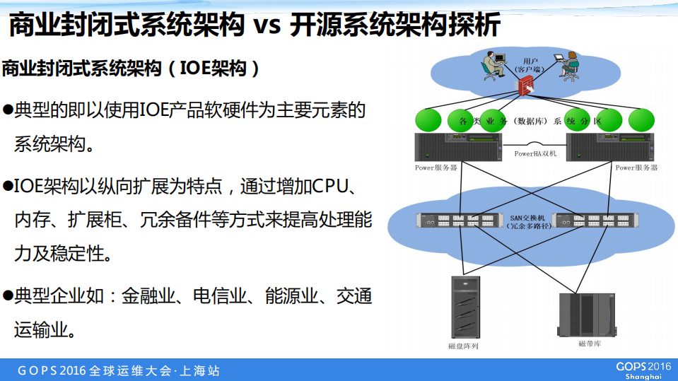传统运维+VS+互联网运维+从哪来到哪去+_ITIL之家(www.itilzj.com)_.PDF 第9页