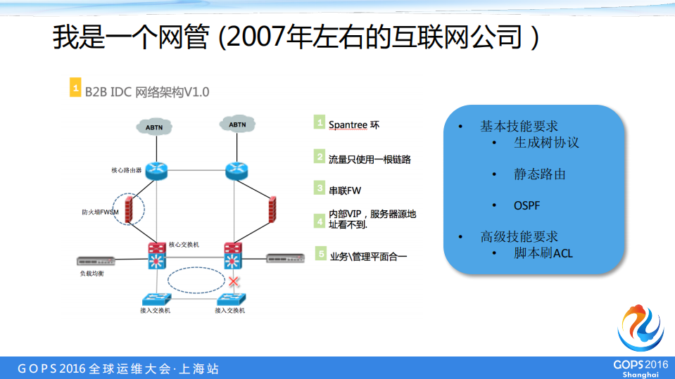 网络运维的昨天、今天和明天_ITIL之家(www.itilzj.com)_.PDF 第3页