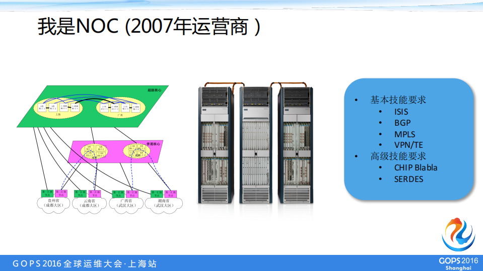 网络运维的昨天、今天和明天_ITIL之家(www.itilzj.com)_.PDF 第4页