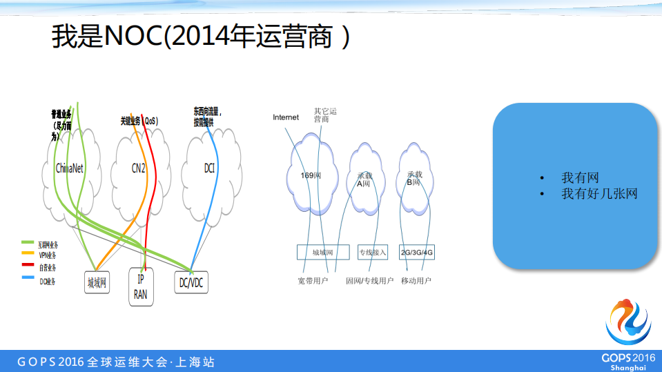 网络运维的昨天、今天和明天_ITIL之家(www.itilzj.com)_.PDF 第6页