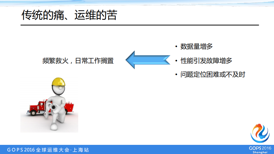 传统保险企业运维平台化探索之路_ITIL之家(www.itilzj.com)_.PDF 第7页