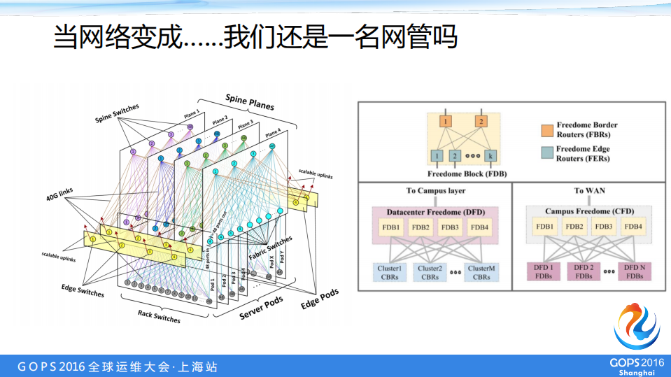 网络运维的昨天、今天和明天_ITIL之家(www.itilzj.com)_.PDF 第7页