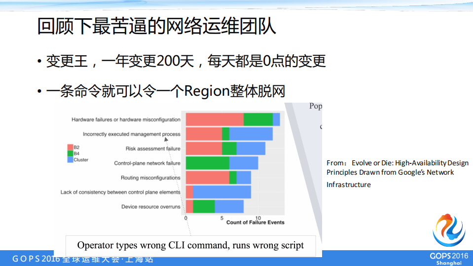 网络运维的昨天、今天和明天_ITIL之家(www.itilzj.com)_.PDF 第8页