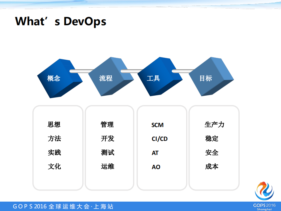 Devops传统企业中的生产实践_ITIL之家(www.itilzj.com)_.PDF 第3页