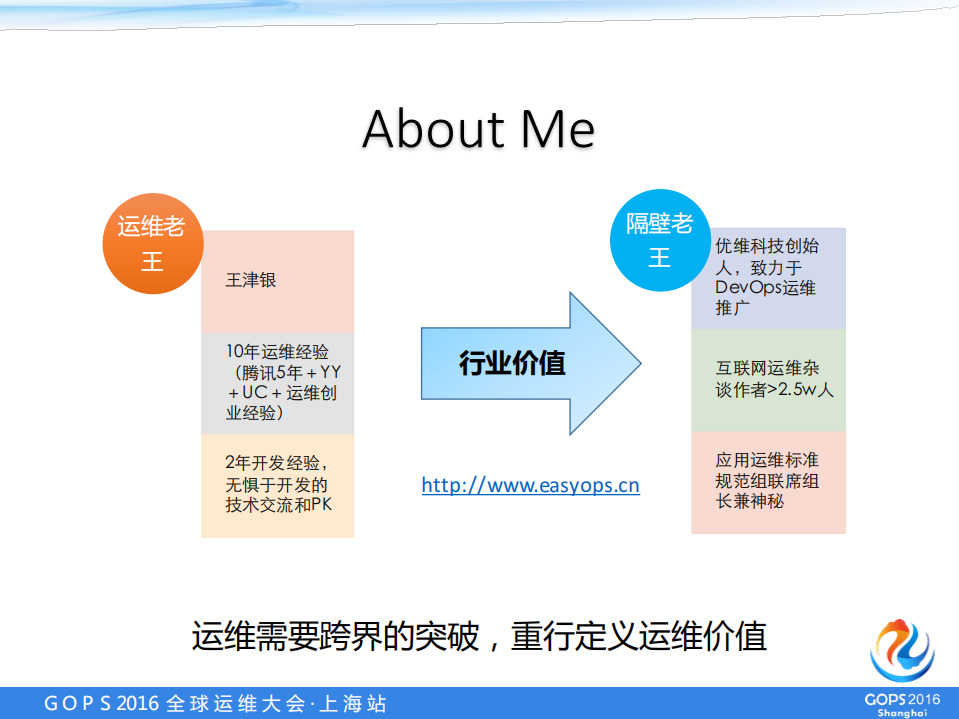 运维，为DevOps持续交付而生_ITIL之家(www.itilzj.com)_.PDF 第3页