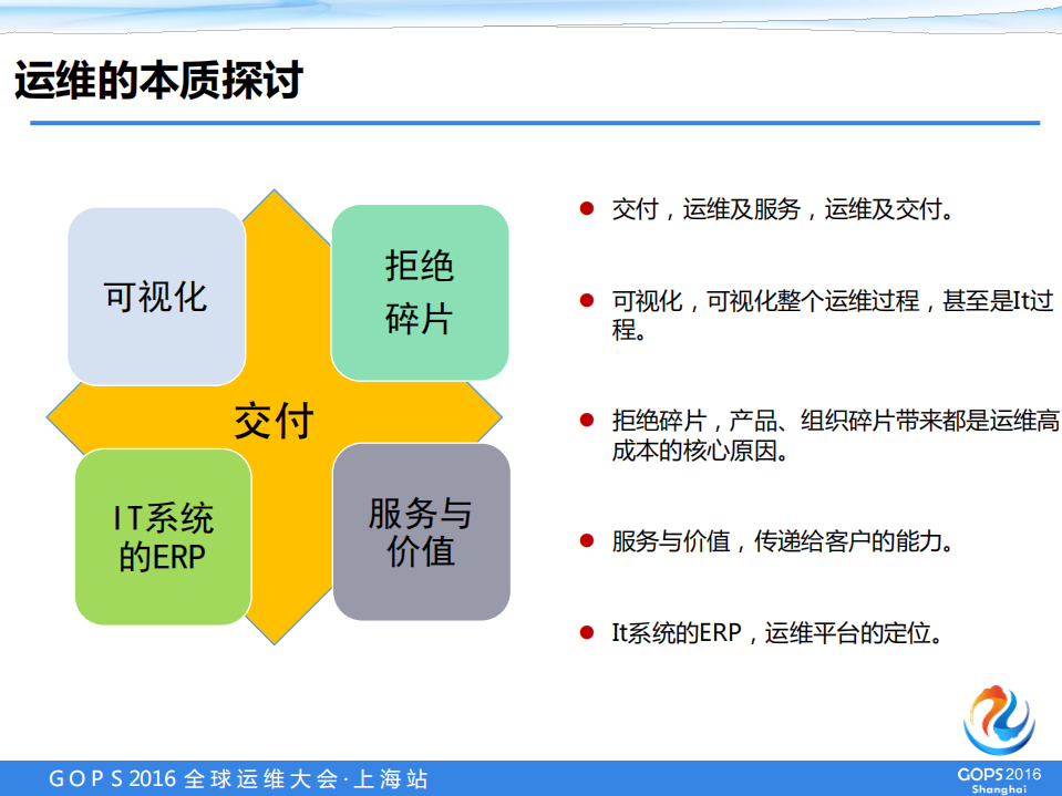 运维，为DevOps持续交付而生_ITIL之家(www.itilzj.com)_.PDF 第6页