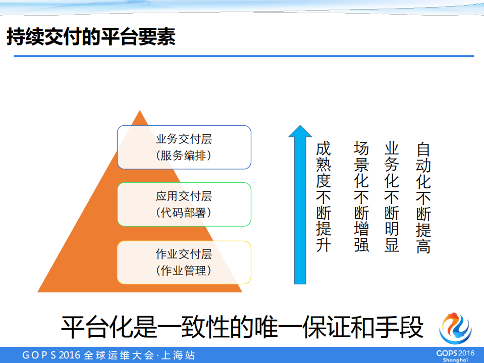运维，为DevOps持续交付而生_ITIL之家(www.itilzj.com)_.PDF 第10页