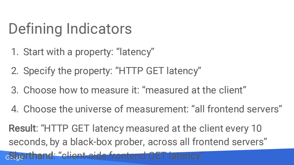 如何制定服务的SLO_ITIL之家(www.itilzj.com)_.PDF 第7页