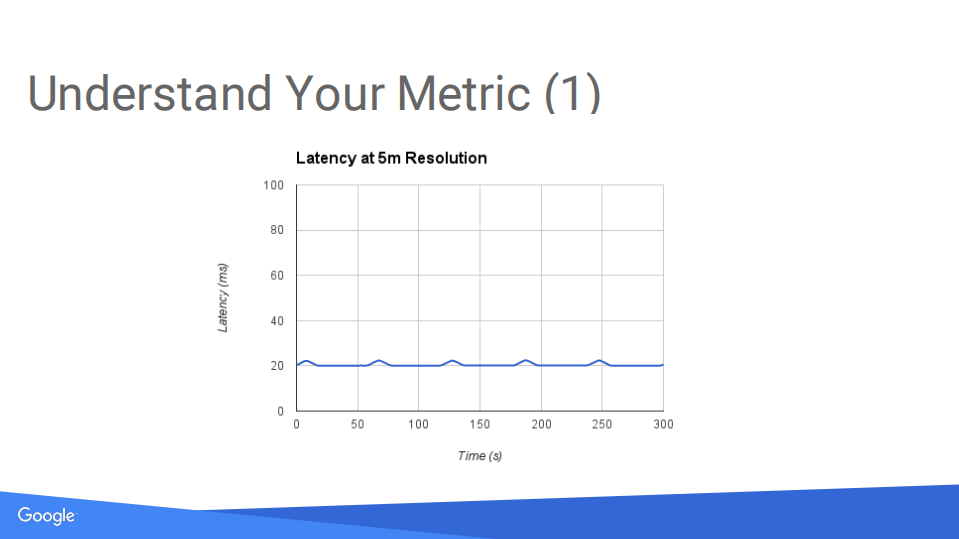 如何制定服务的SLO_ITIL之家(www.itilzj.com)_.PDF 第8页