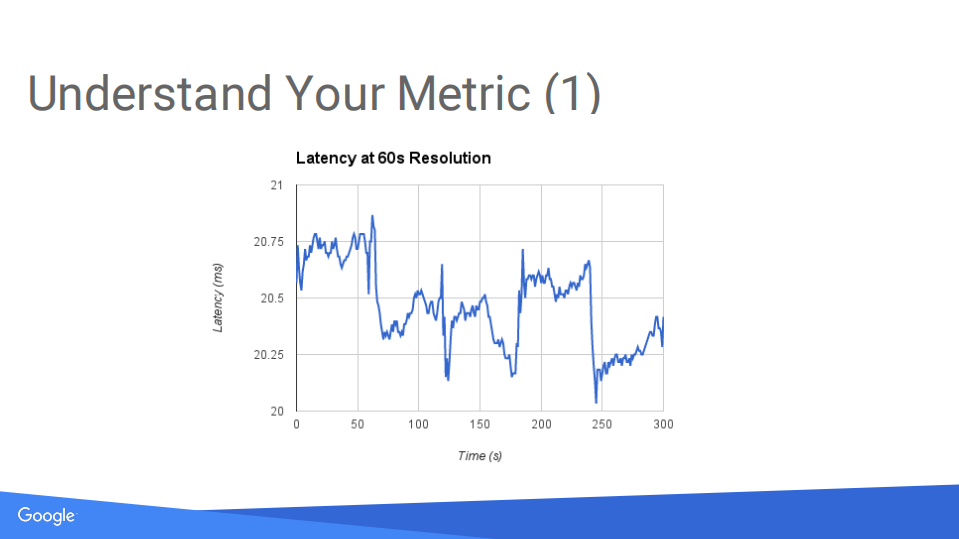 如何制定服务的SLO_ITIL之家(www.itilzj.com)_.PDF 第9页